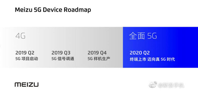 Meizu will skip the test phase and release a real 5G smartphone next year