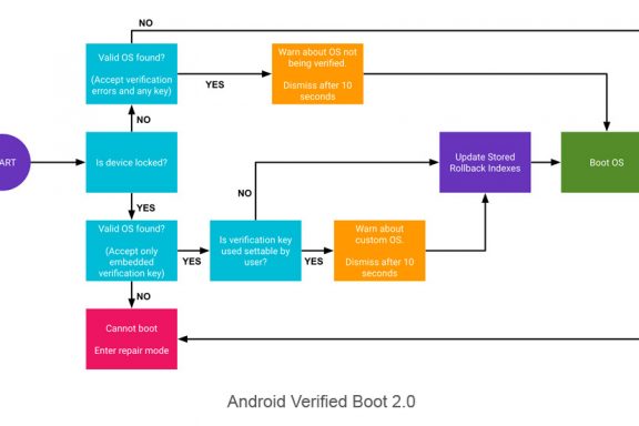 Android Verified Boot 2.0