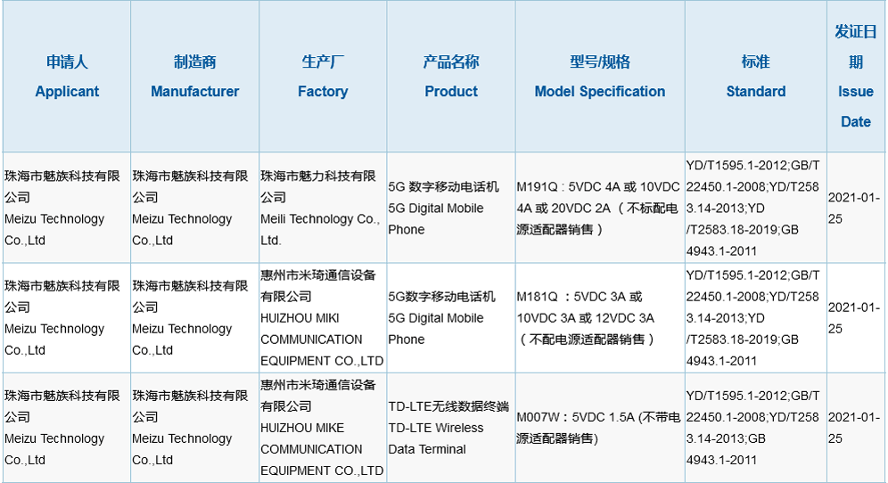Meizu 18 series will also be sold without a charging adapter