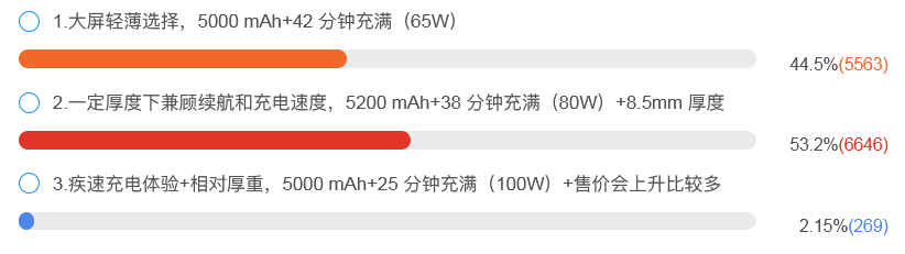 Meizu 19 manager plan product discussion: Better battery life vs faster fast charge